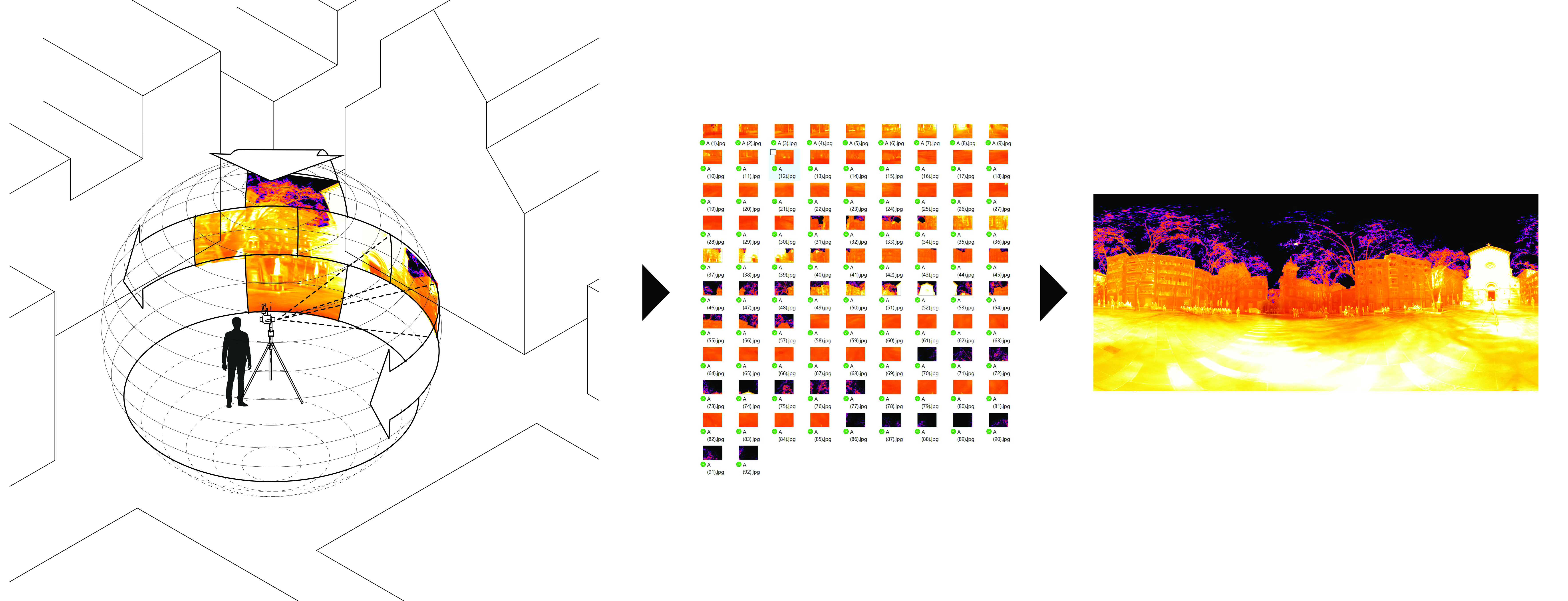 Mètode de captura de les imatges termogràfiques