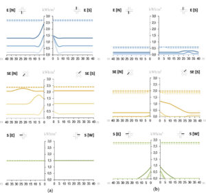 New publication in Energies journal. Solar Access Assessment in Dense Urban Environments: The Effect of Intersections in an Urban Canyon