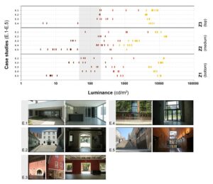 Article published in Energies Journal: Daylight Management in Mediterranean Cities, when Shortage is Not the Issue